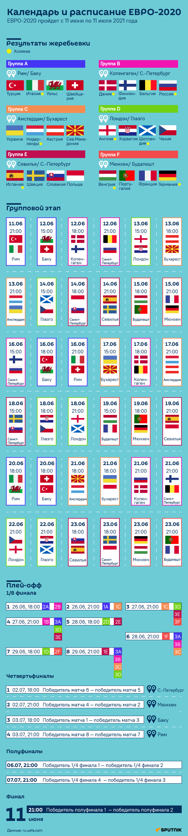 Евро 2021: расписание матчей турнирная таблица