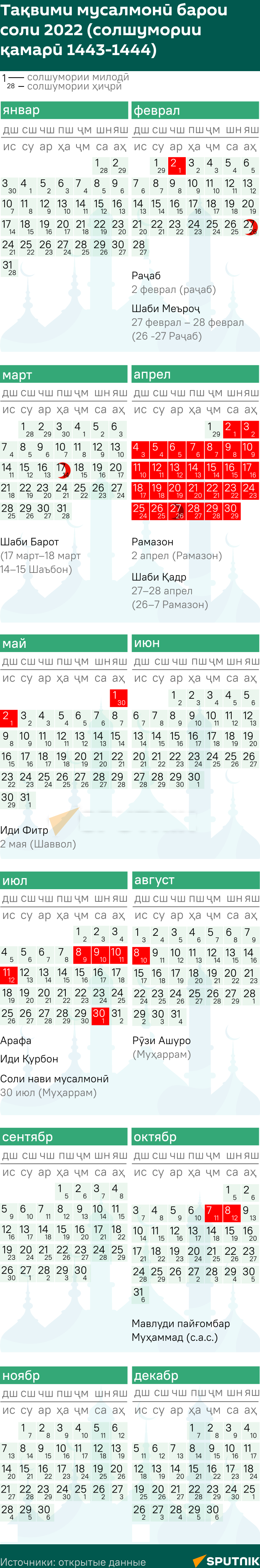 Мусульманский календарь tj mod - Sputnik Тоҷикистон