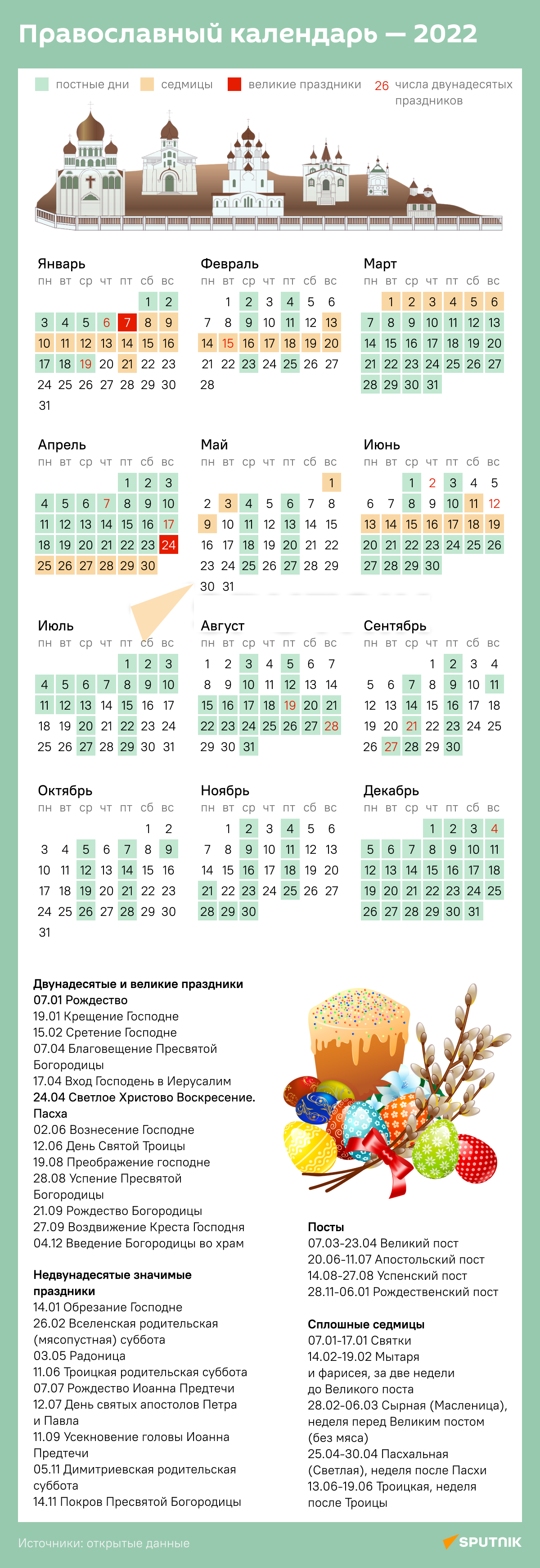Православный календарь 2022 - Sputnik Таджикистан