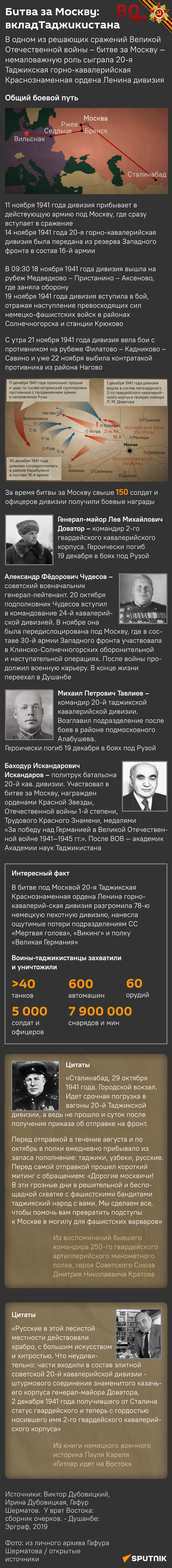 Битва за Москву: вклад Таджикистана - Sputnik Таджикистан