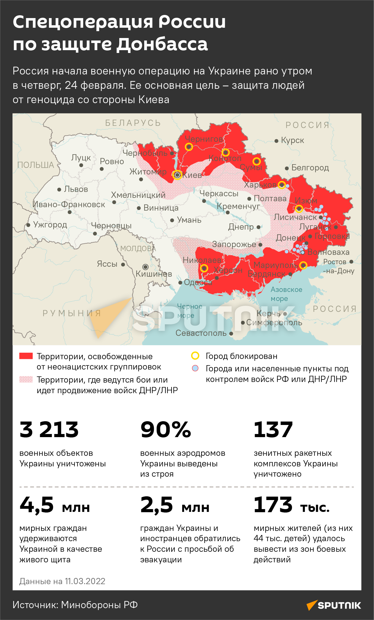 Спецоперация на Украине - Sputnik Таджикистан