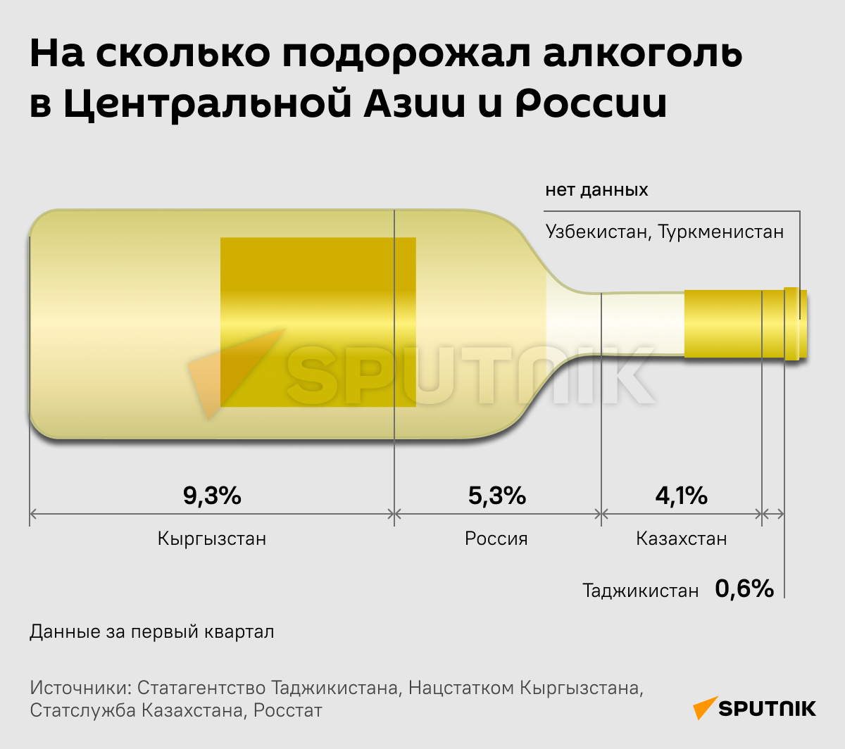 На сколько подорожал алкоголь  в Центральной Азии и России - Sputnik Таджикистан