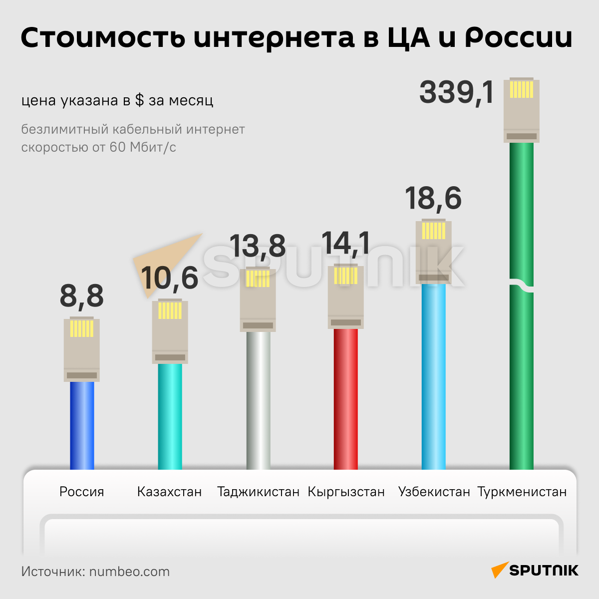 Стоимость интернета в ЦА и России - Sputnik Таджикистан