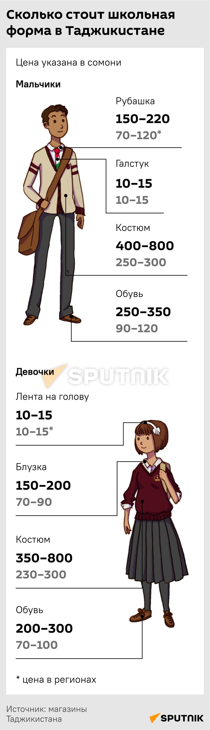 Сколько стоит школьная форма в Таджикистане - Sputnik Таджикистан