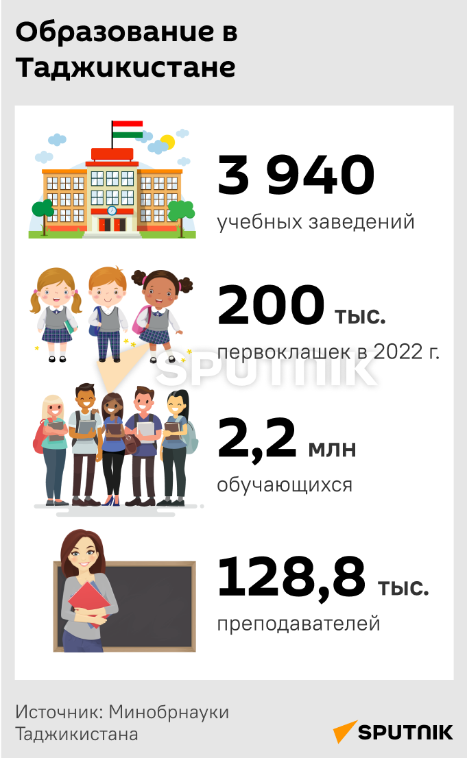 Образование в Таджикистане - Sputnik Таджикистан