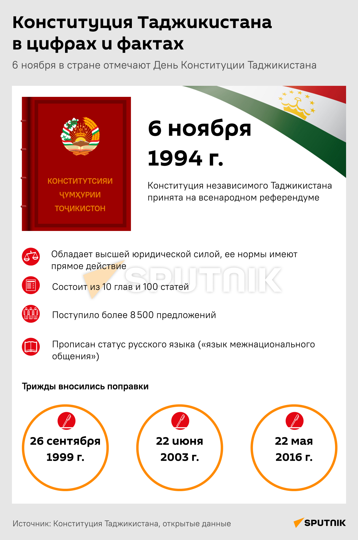 Конституция Таджикистана  - Sputnik Таджикистан