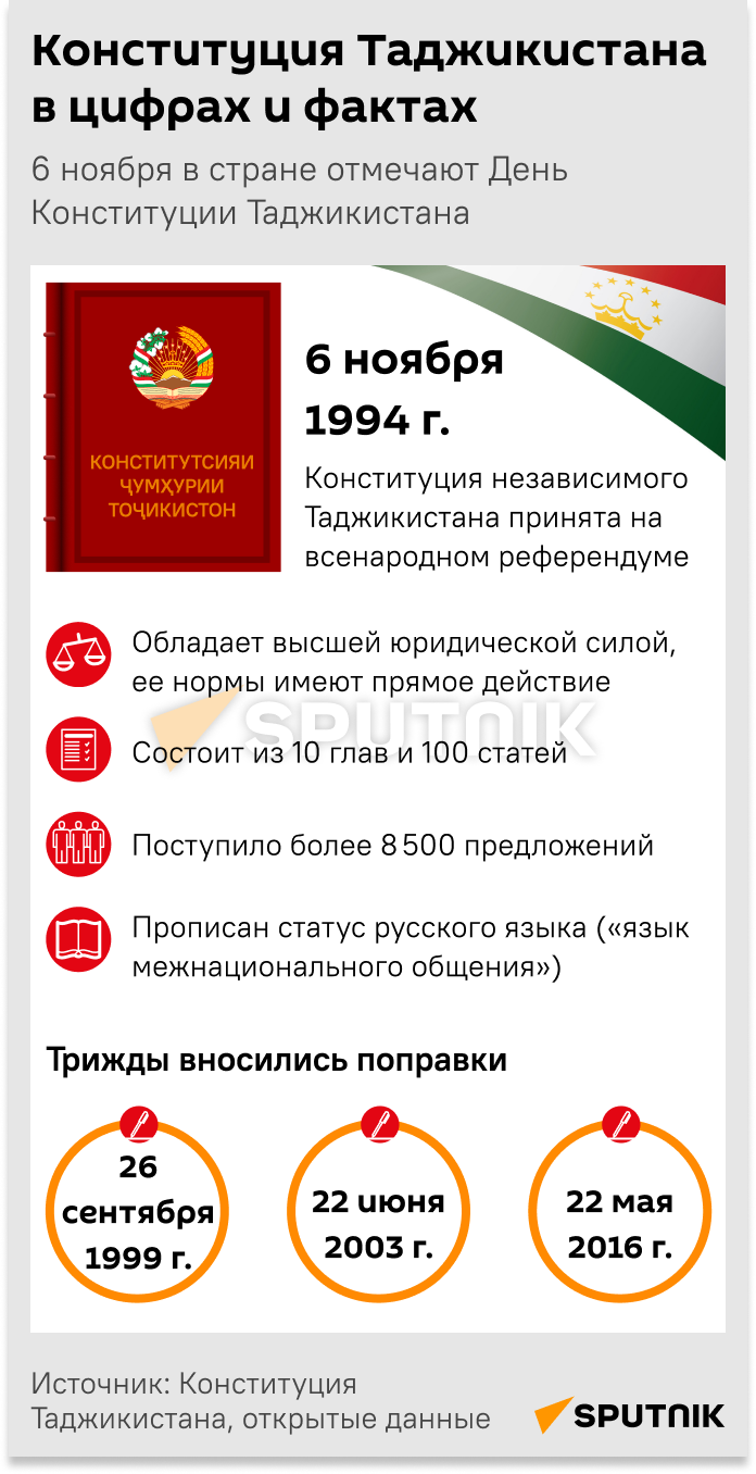 Конституция Таджикистана  - Sputnik Таджикистан