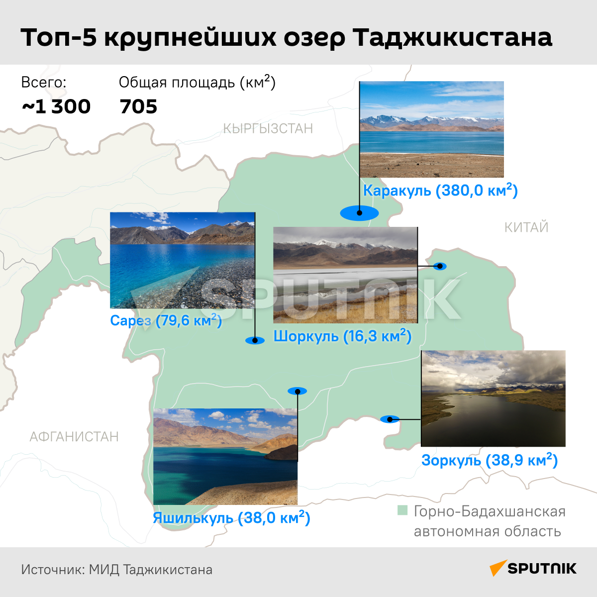 Крупнейшие озера Таджикистана  - Sputnik Таджикистан