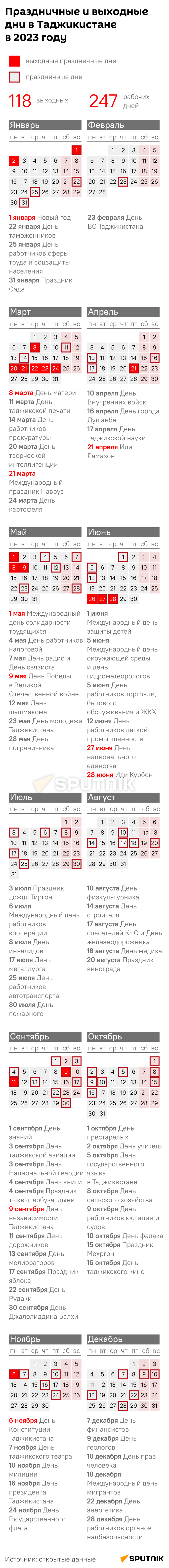 Праздничные и выходные дни  в Таджикистане в 2023 году - Sputnik Таджикистан
