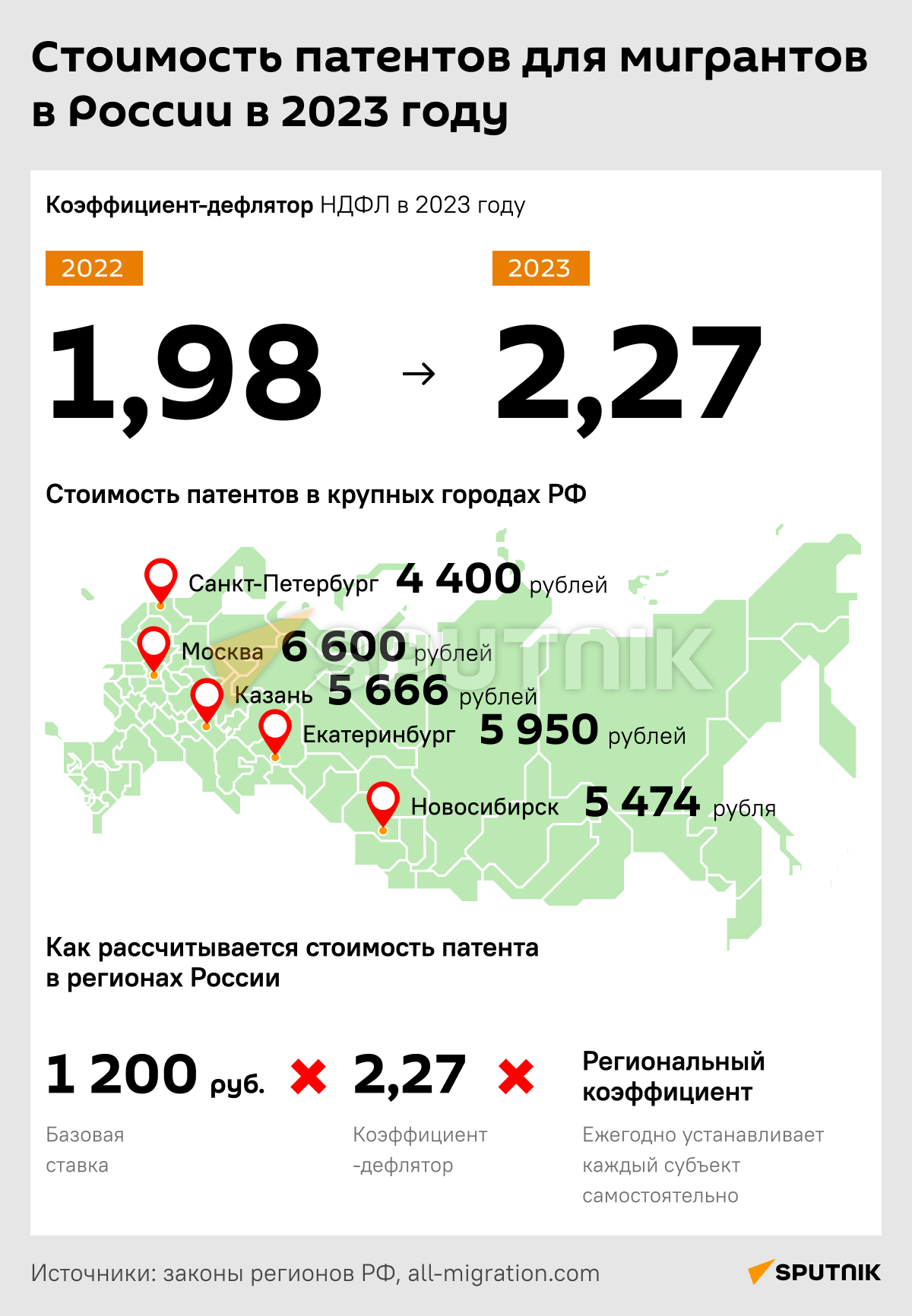 Стоимость патентов для мигрантов в России в 2023 году - Sputnik Таджикистан