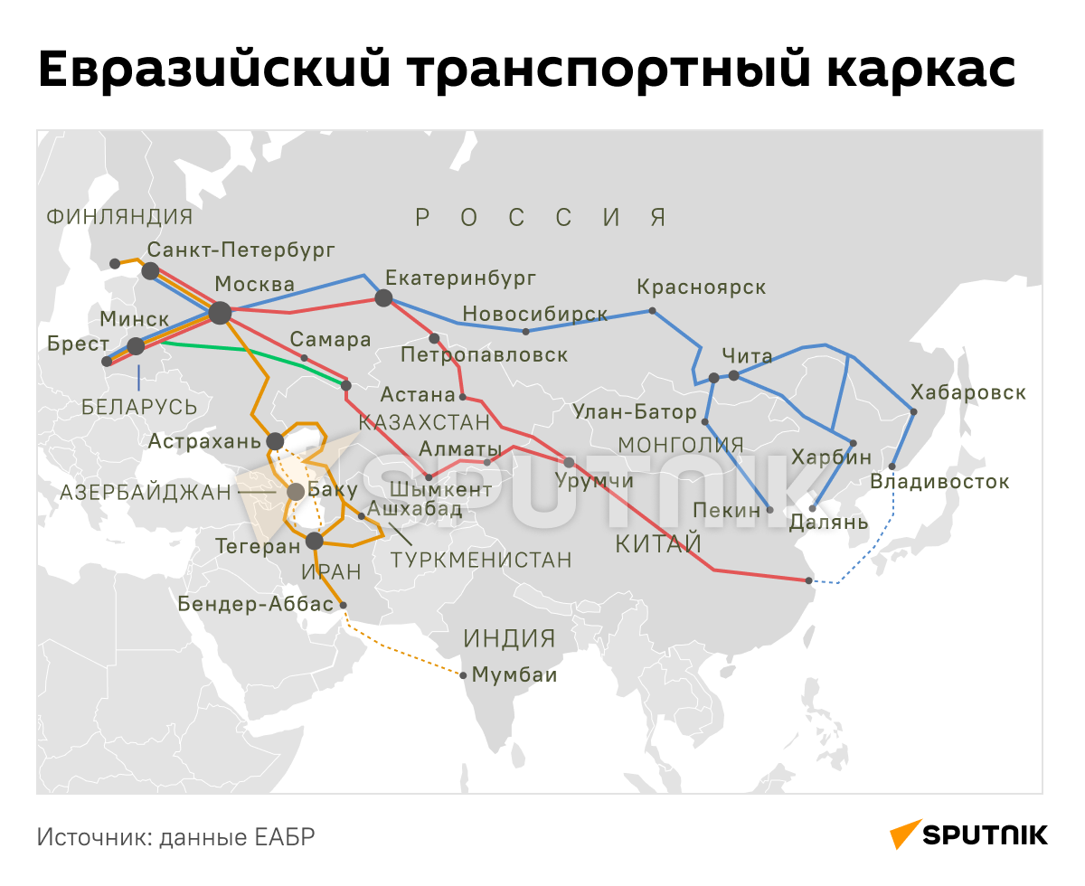 Евразийский транспортный каркас - инфографика - Sputnik Таджикистан