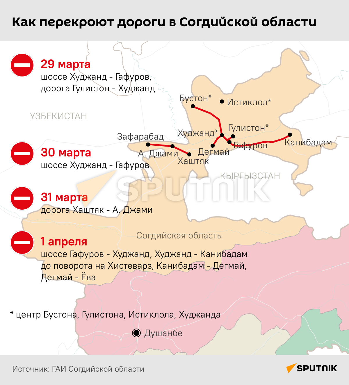 Как перекроют дороги в Согдийской области - Sputnik Таджикистан