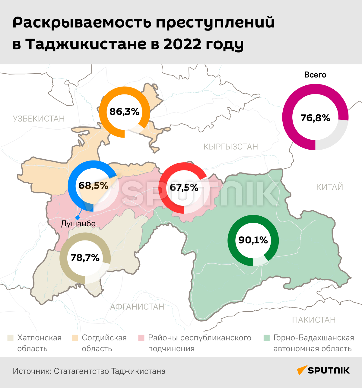 Преступность в 2022 году