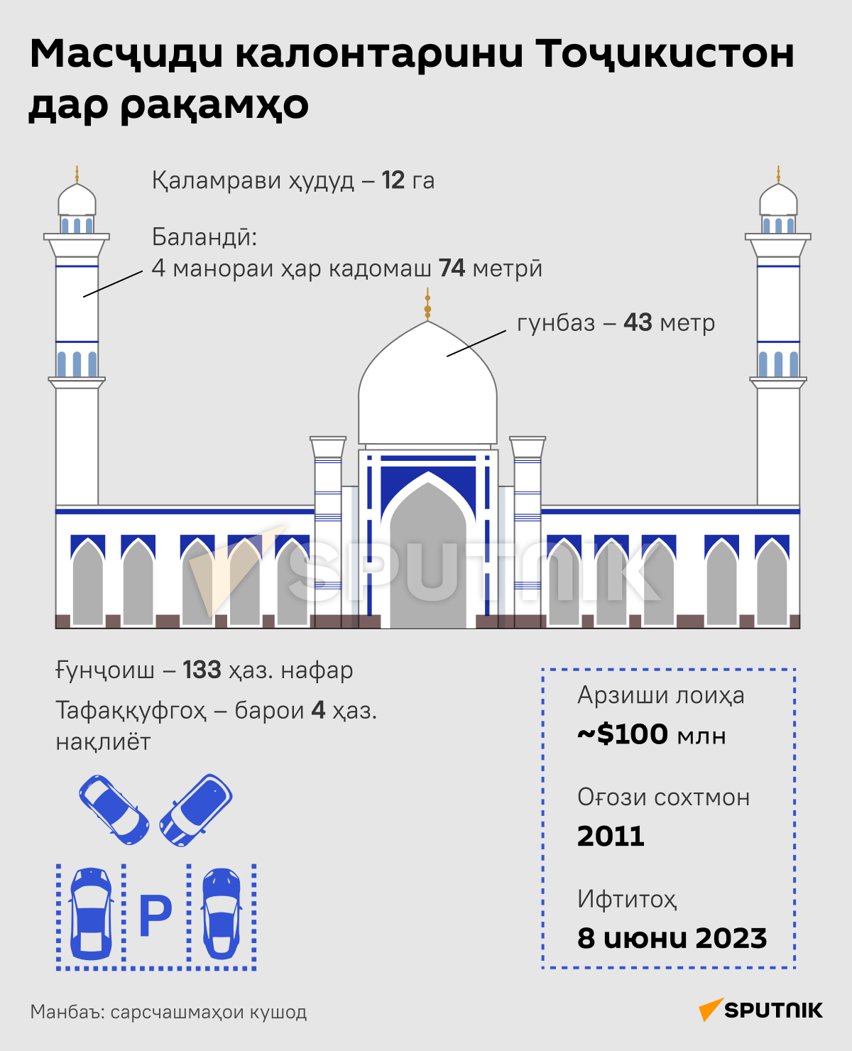 Самая большая мечеть Таджикистана в цифрах - Sputnik Тоҷикистон