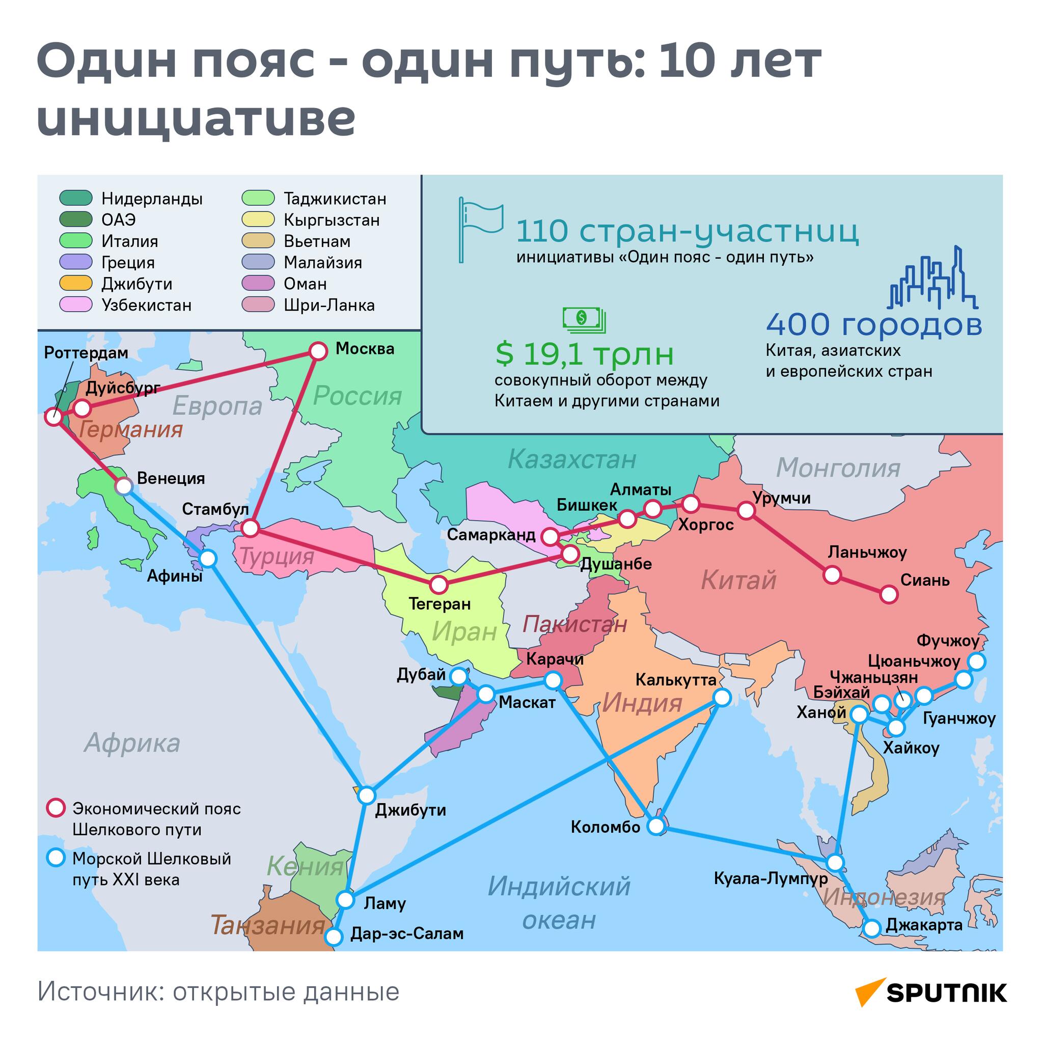 Один пояс - один путь: 10 лет инициативе - Sputnik Таджикистан