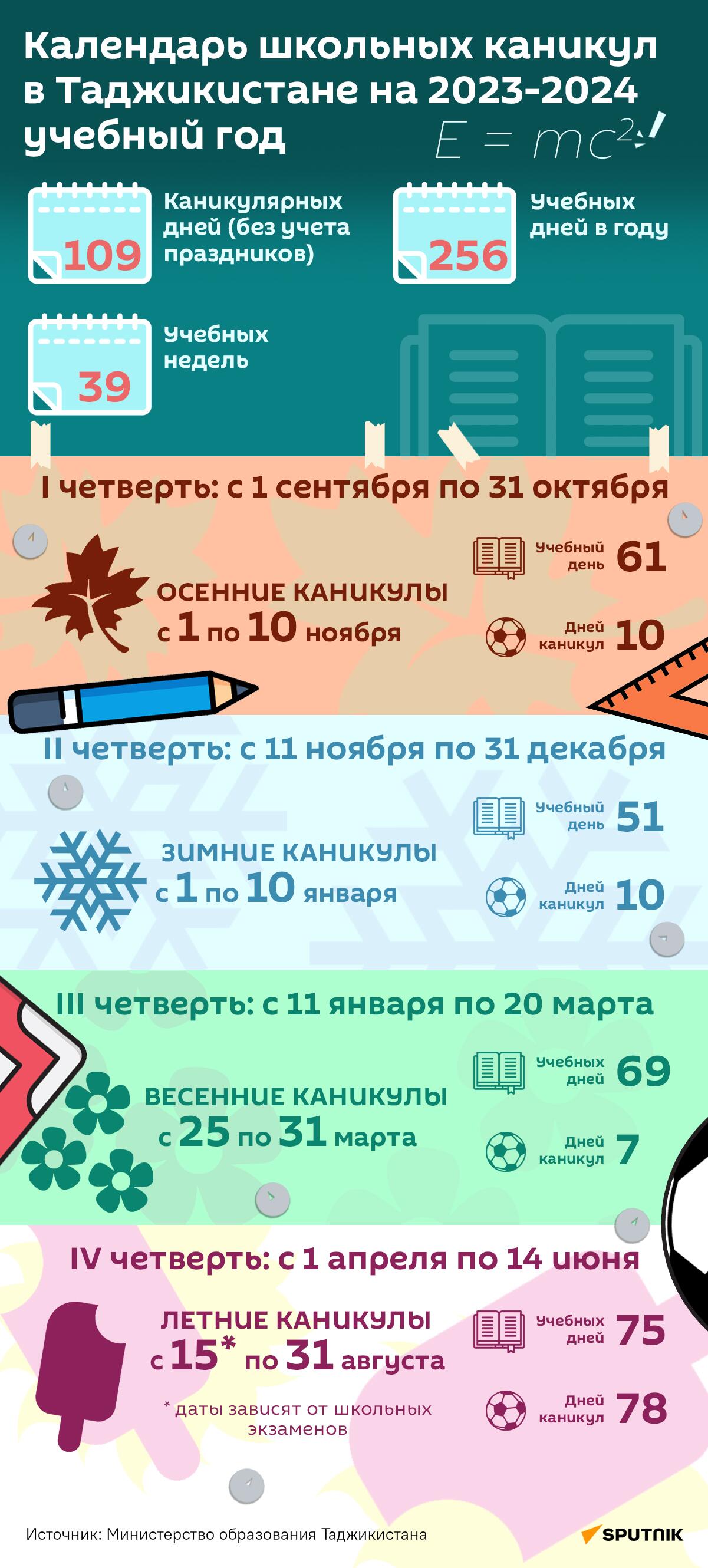 Календарь школьных каникул в Таджикистане на 2023-2024 учебный год - Sputnik Таджикистан