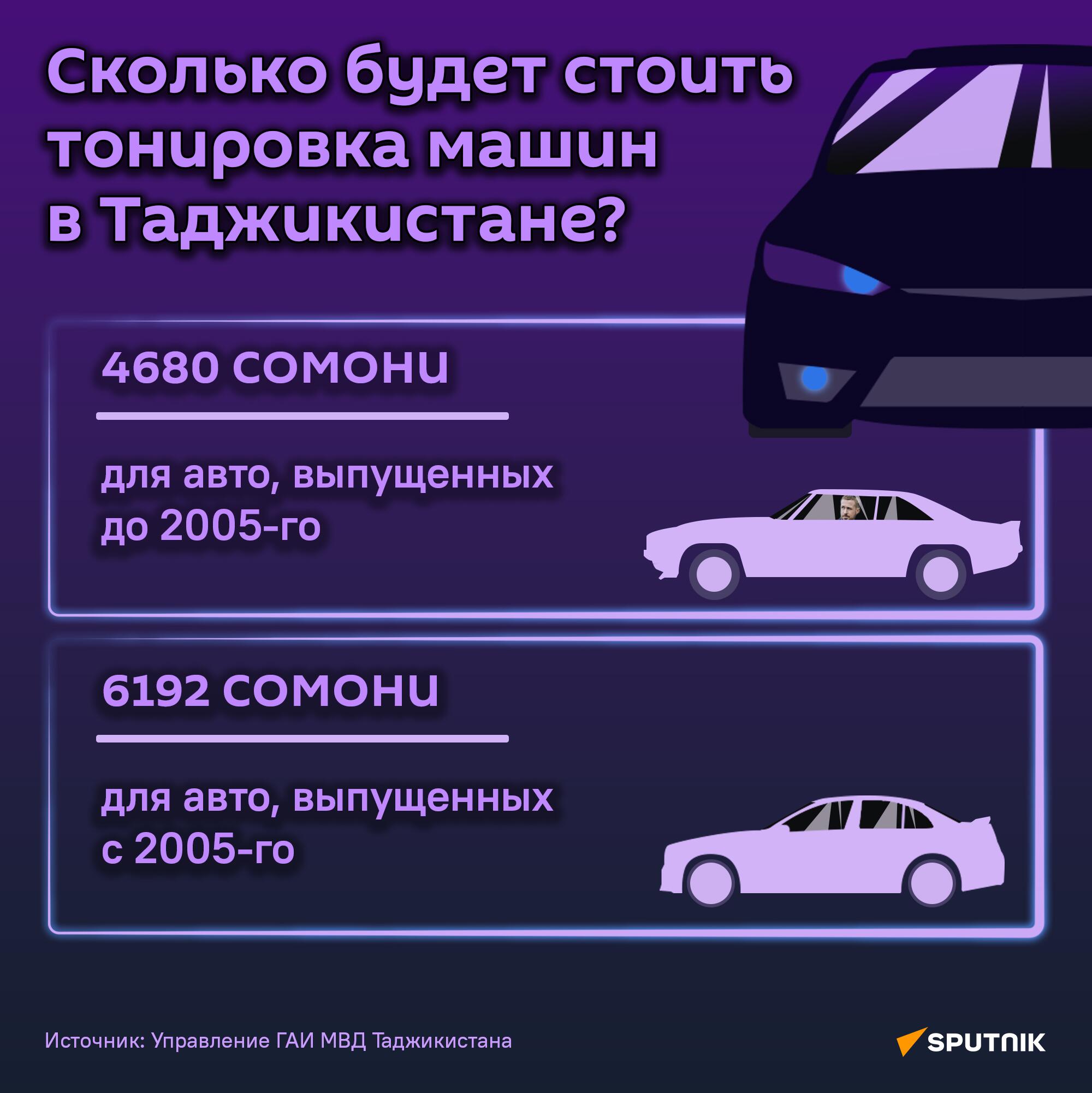 Сколько будет стоить тонировка машин в Таджикистане? - Sputnik Таджикистан