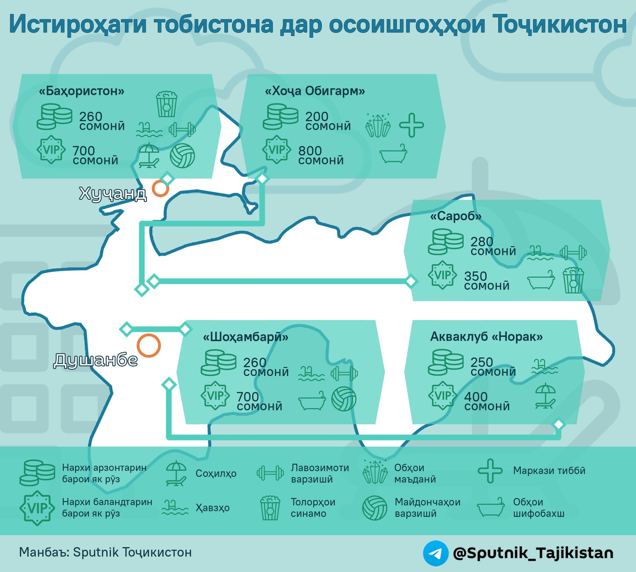 Истироҳати тобистона дар осоишгоҳҳои Тоҷикистон - Sputnik Тоҷикистон