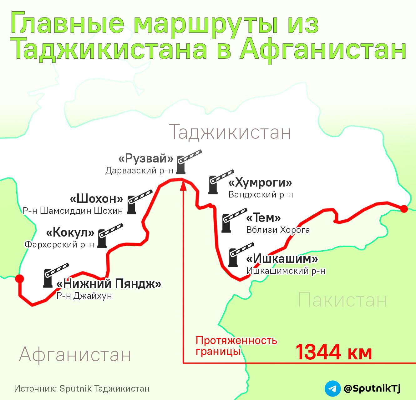 Главные маршруты из Таджикистана в Афганистан - Sputnik Таджикистан