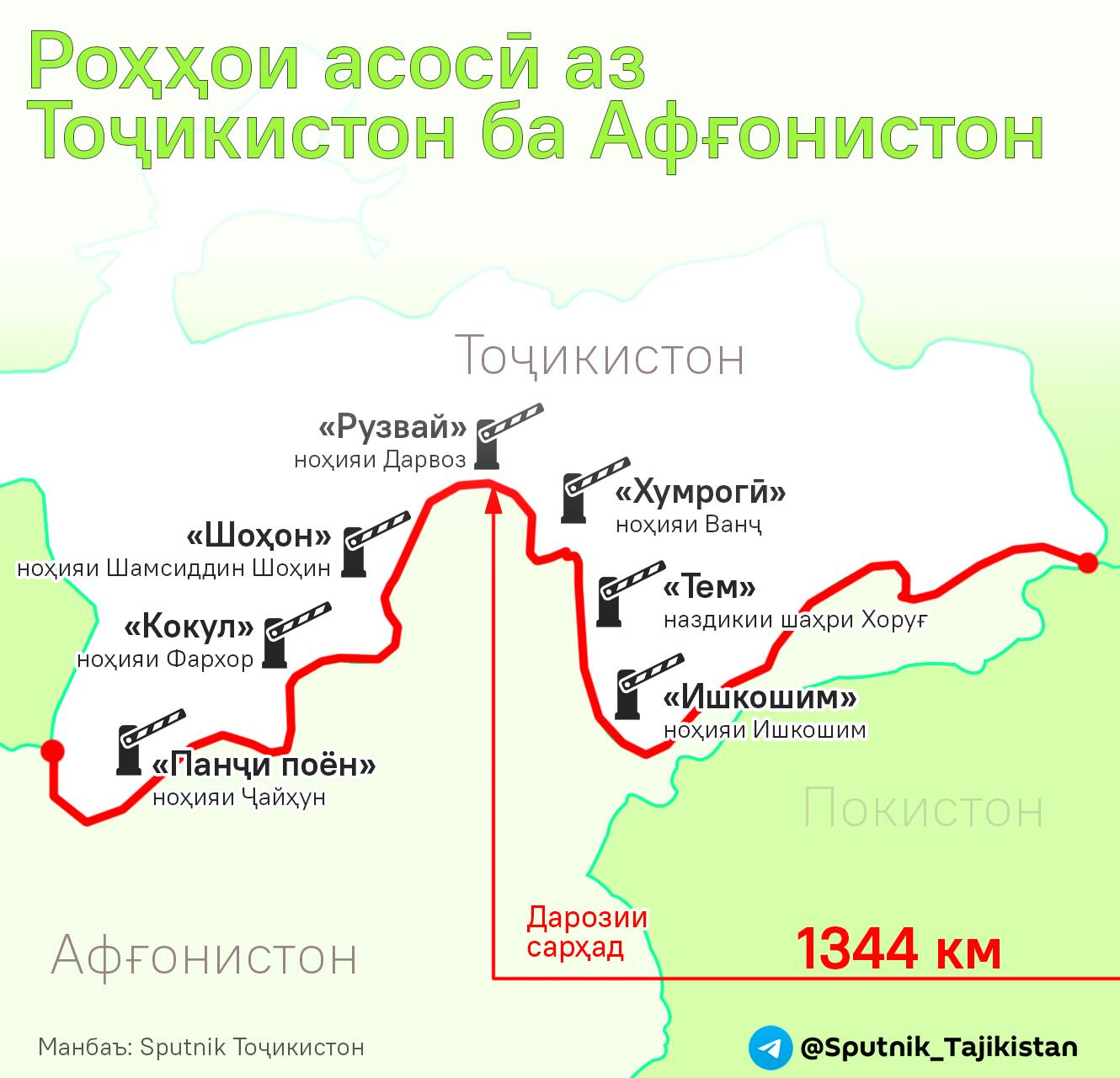 Роҳҳои асосӣ аз Тоҷикистон ба Афғонистон - Sputnik Тоҷикистон