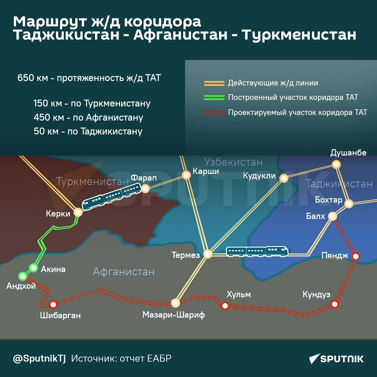 Маршрут ж/д коридора Таджикистан - Афганистан - Туркменистан - Sputnik Таджикистан