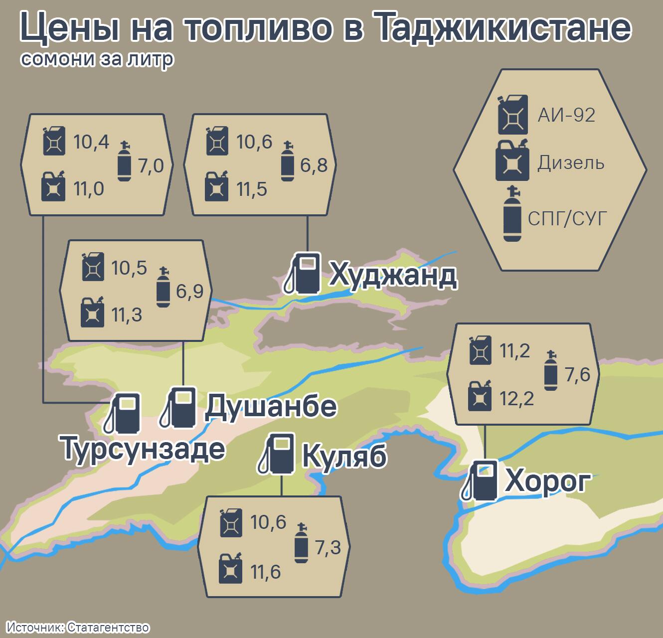 Цены на топливо  в Таджикистане - Sputnik Таджикистан