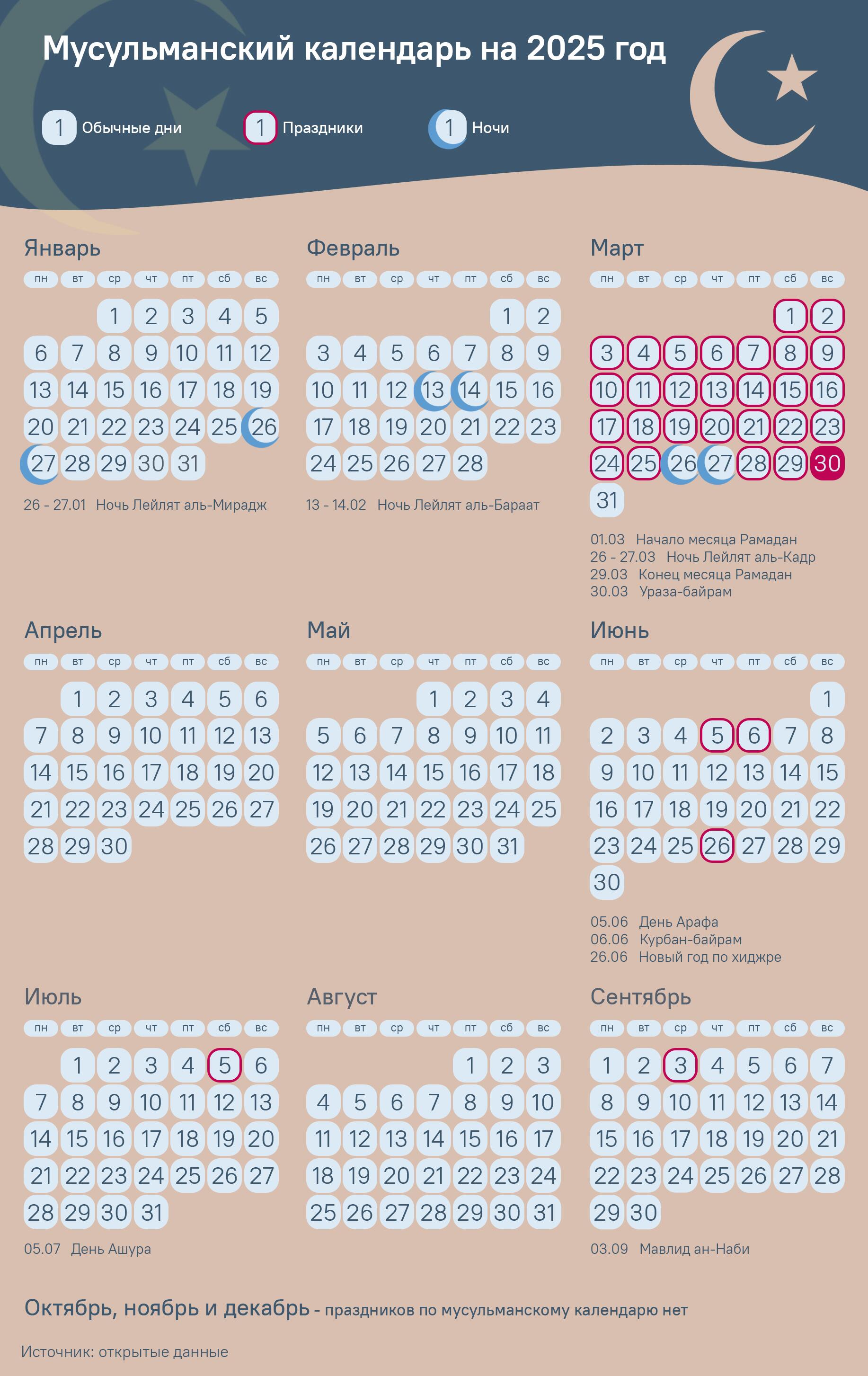 Мусульманский календарь на 2025 год - Sputnik Таджикистан