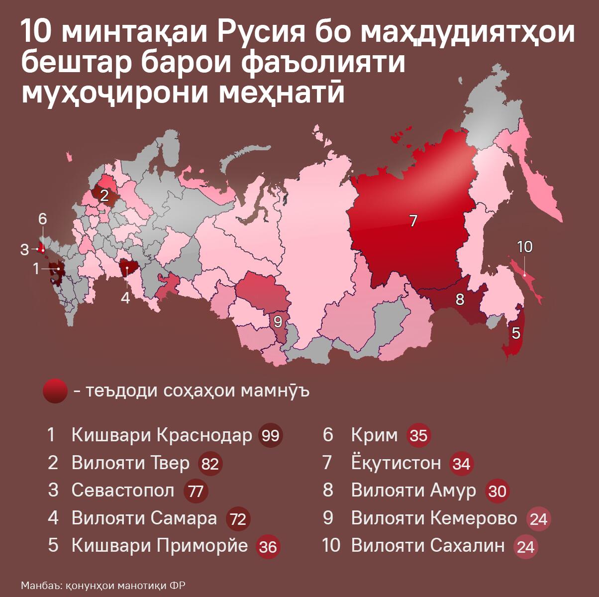 10 минтақаи Русия бо маҳдудиятҳои бештар барои фаъолияти муҳоҷирони меҳнатӣ - Sputnik Тоҷикистон