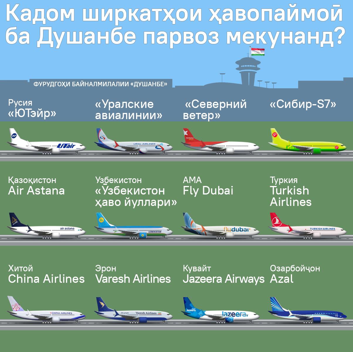 Кадом ширкатҳои ҳавопаймоӣ ба Душанбе парвоз мекунанд? - Sputnik Тоҷикистон