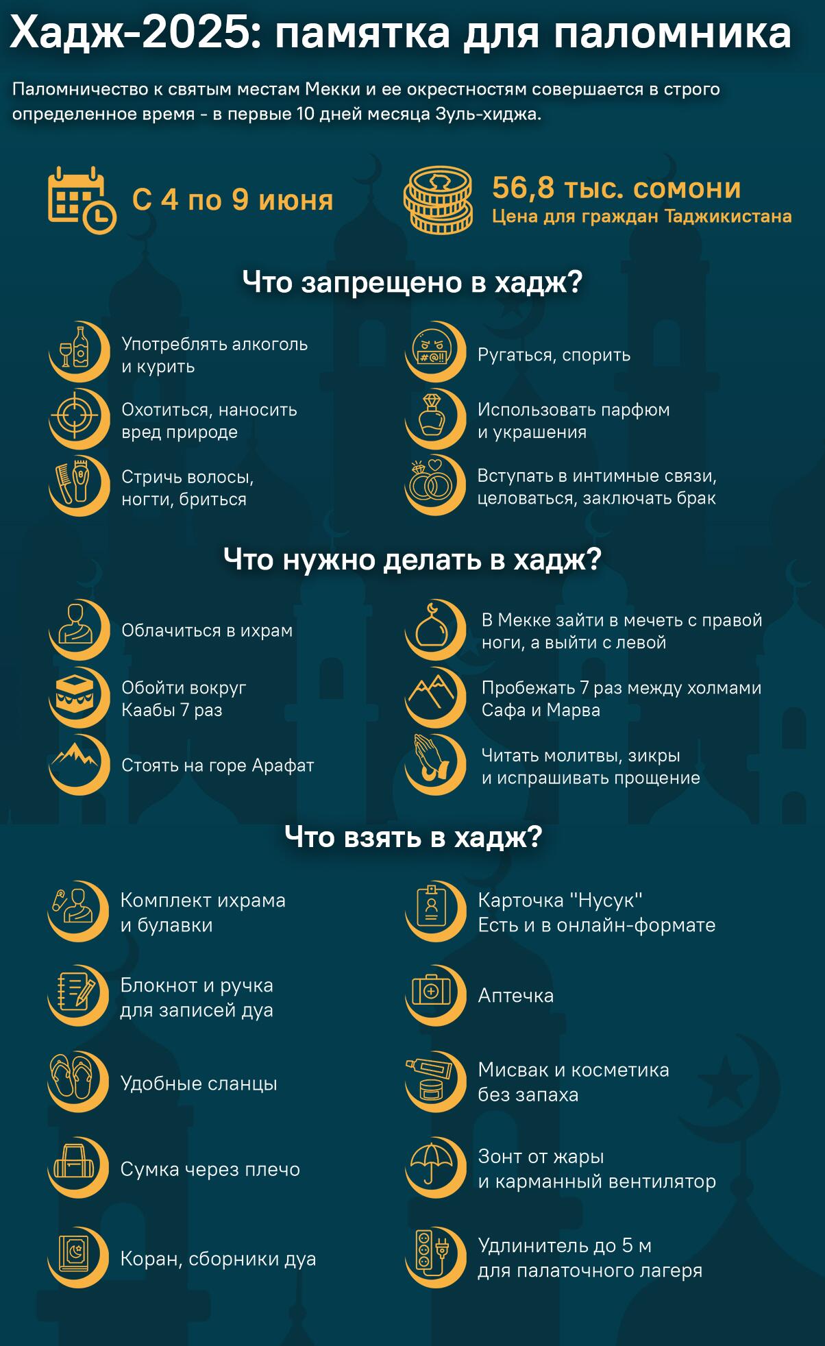 Хадж-2025: памятка для паломника - Sputnik Таджикистан