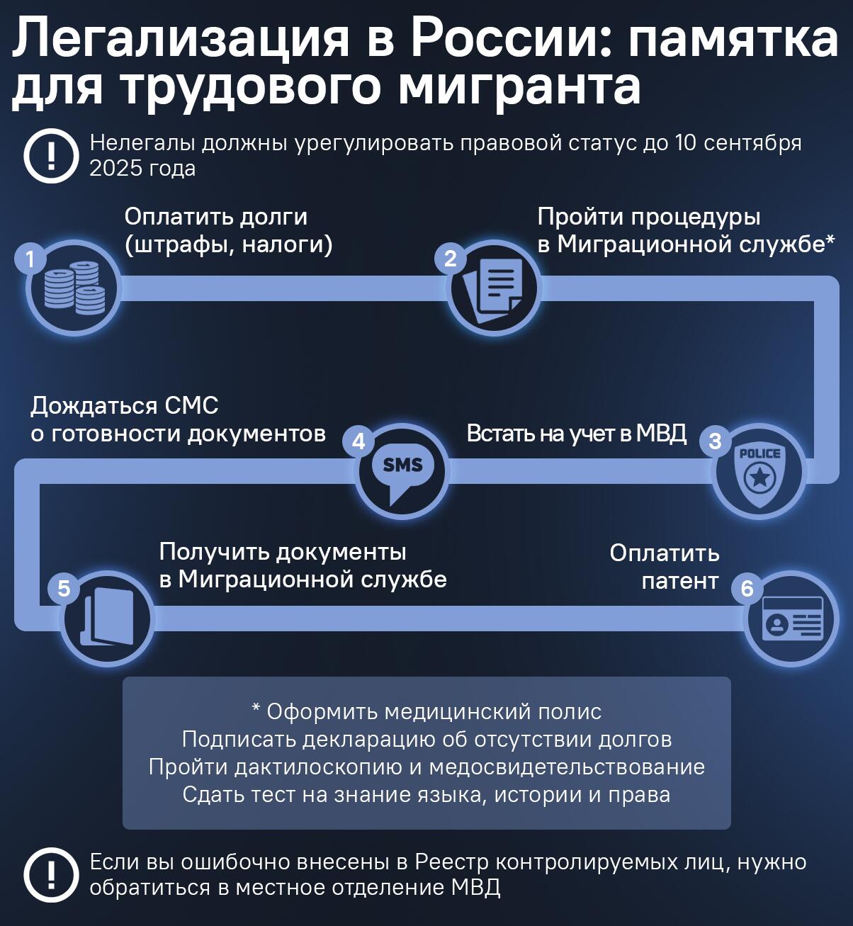 Легализация в России: памятка для трудового мигранта - Sputnik Таджикистан