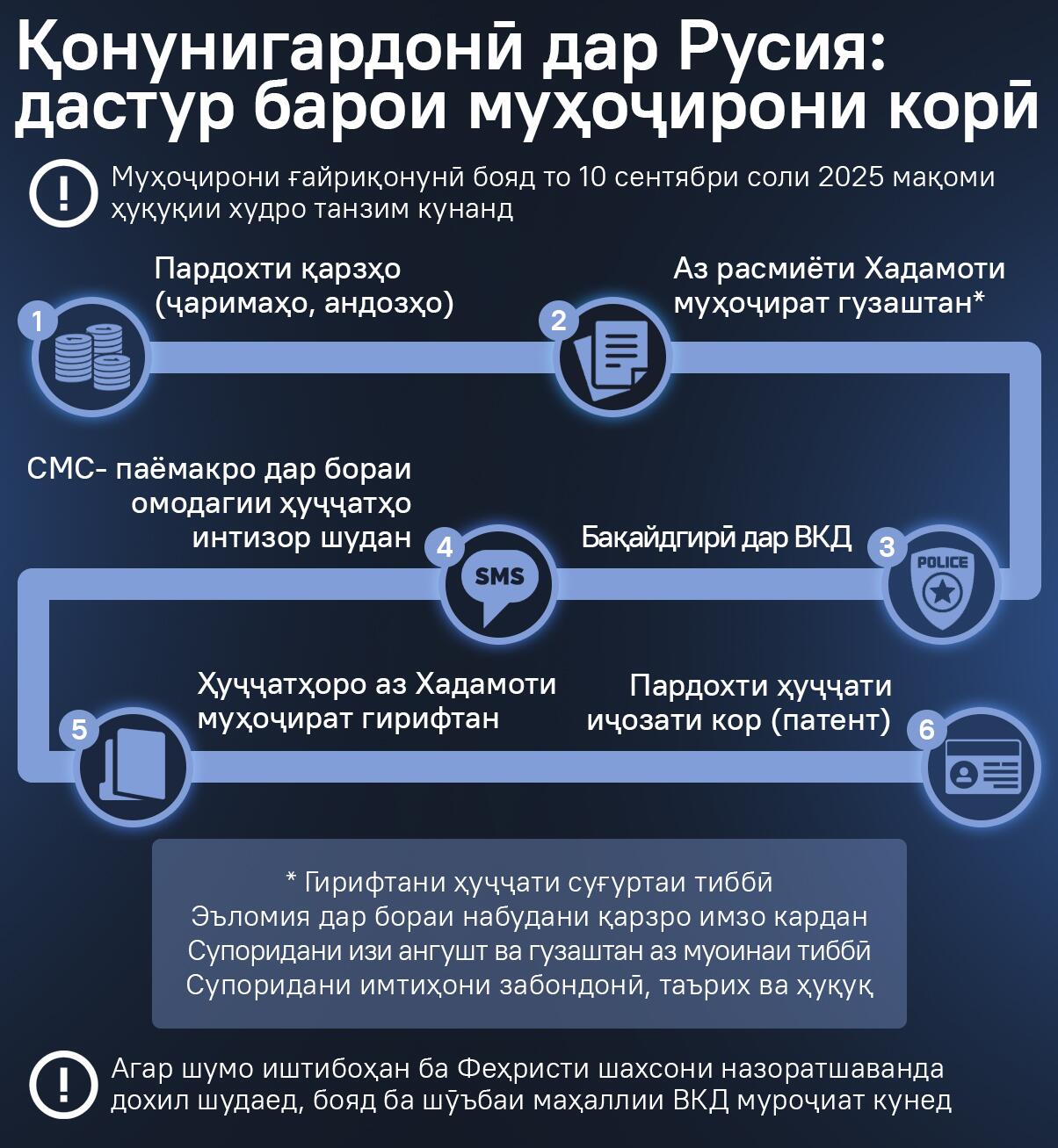 Қонунигардонӣ дар Русия: дастур барои муҳоҷирони корӣ - Sputnik Тоҷикистон
