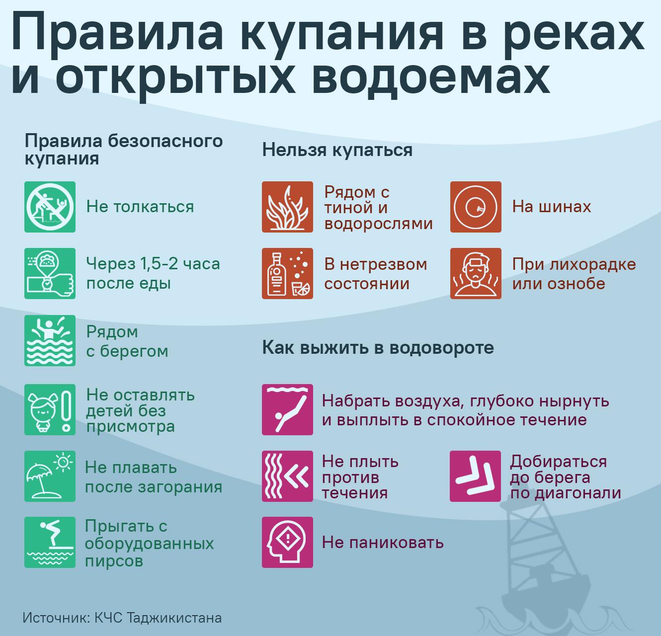 Правила купания в реках и открытых водоемах - Sputnik Таджикистан