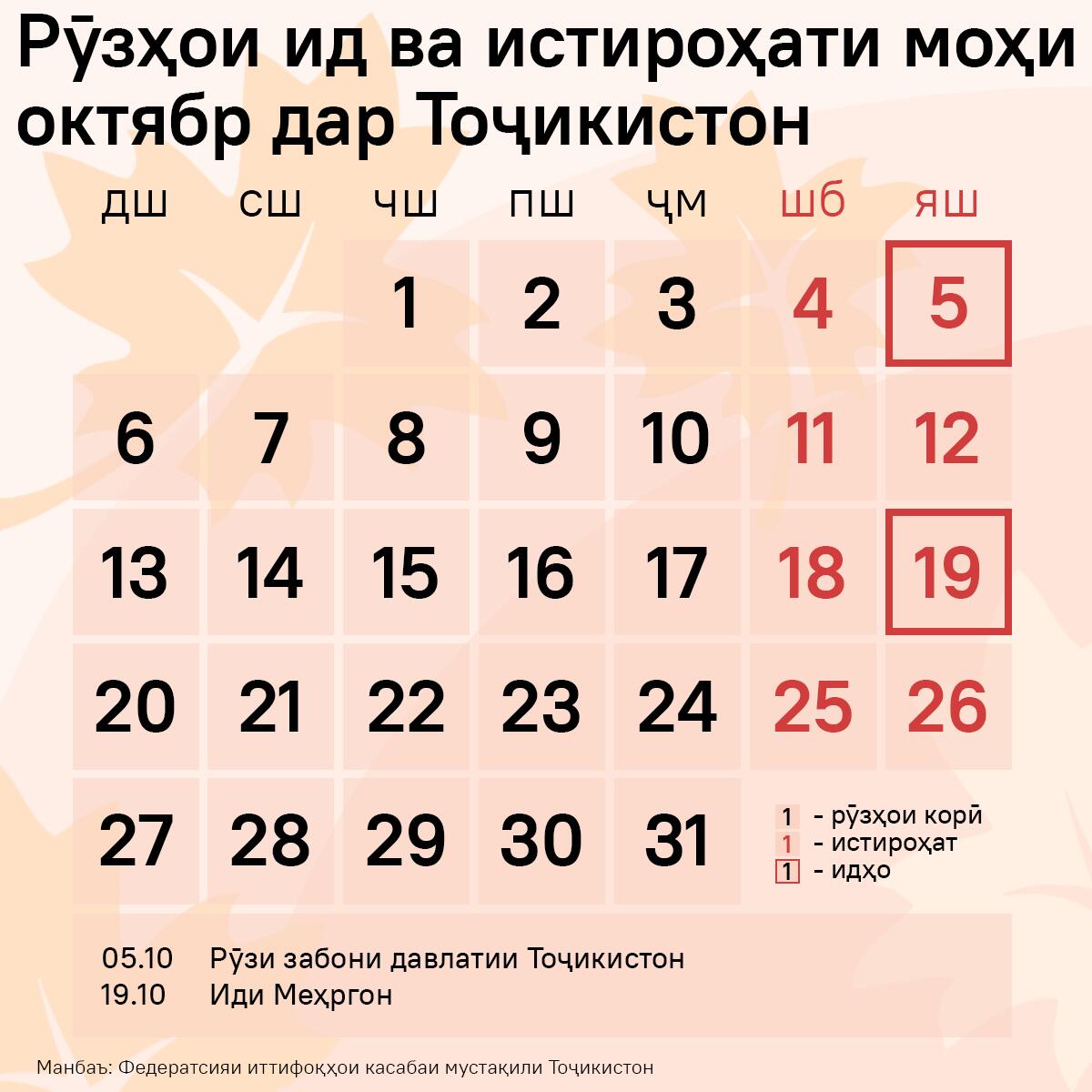 Рӯзҳои ид ва истироҳати моҳи октябр дар Тоҷикистон - Sputnik Тоҷикистон