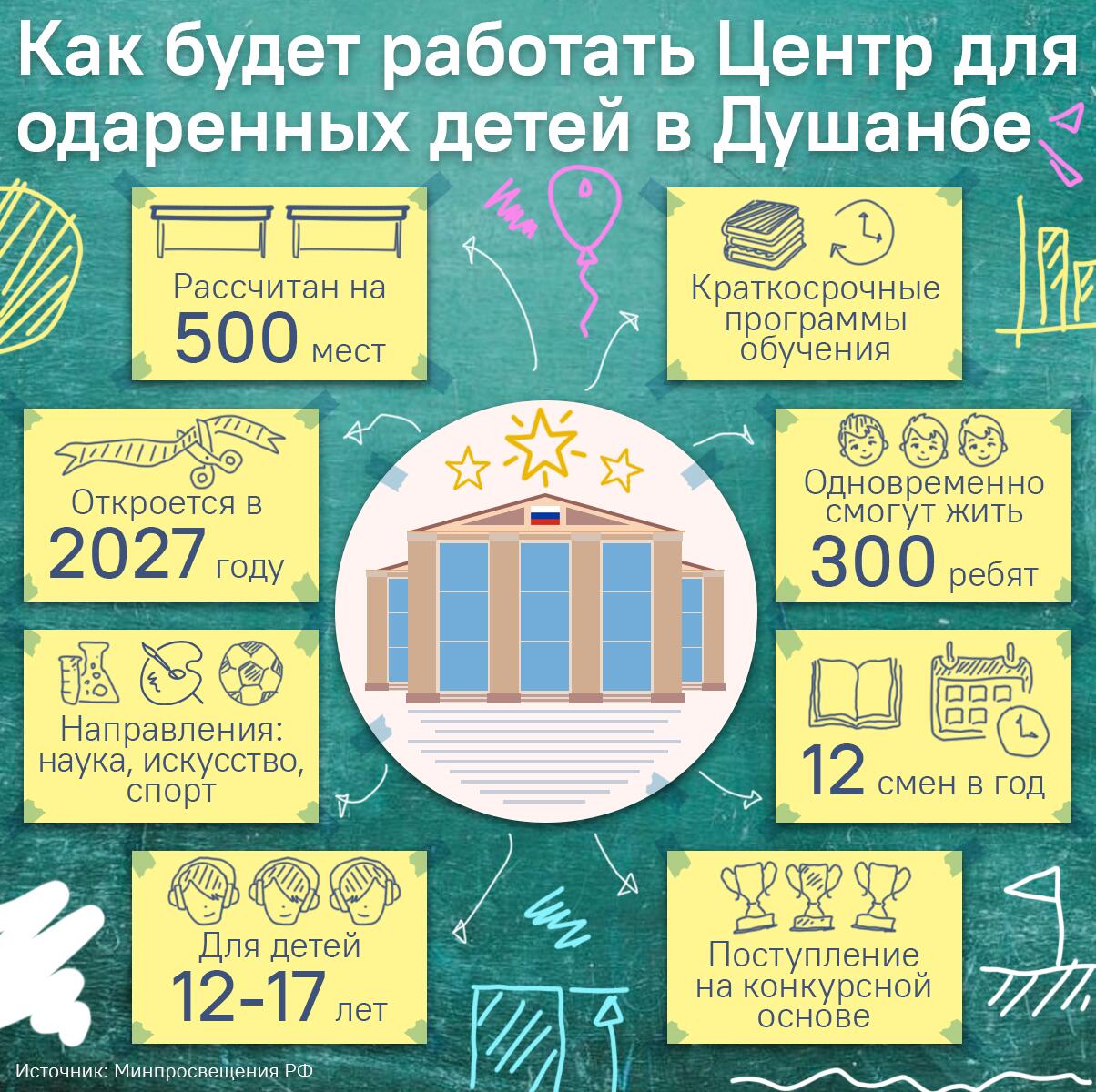 Как будет работать Центр для одаренных детей в Душанбе - Sputnik Таджикистан