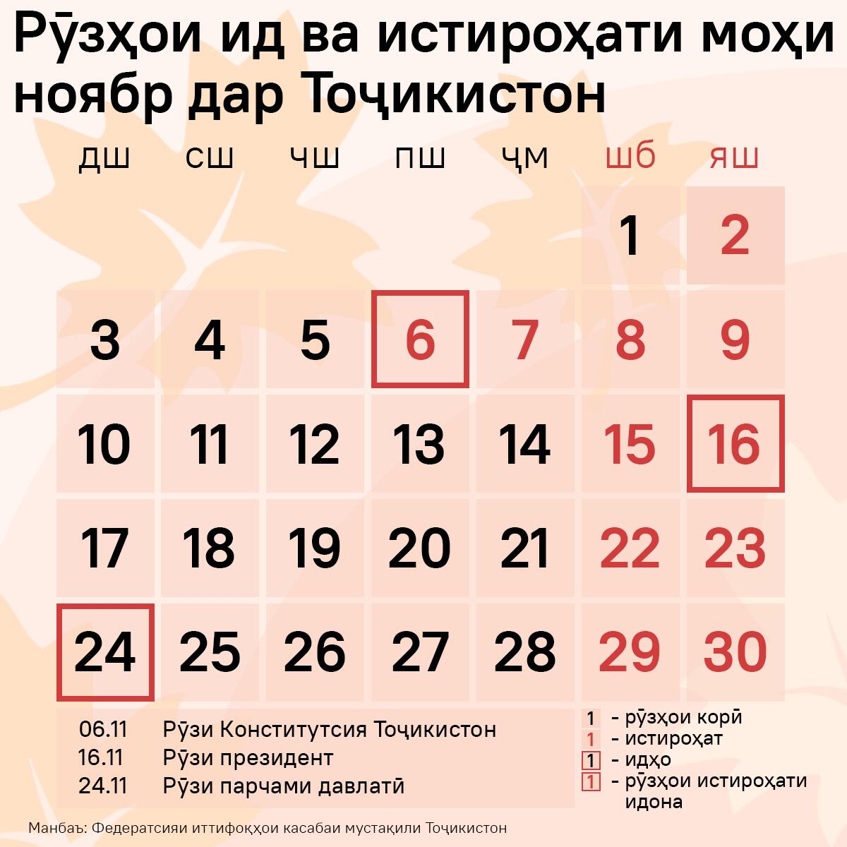 Рӯзҳои ид ва истироҳати моҳи ноябр дар Тоҷикистон - Sputnik Тоҷикистон