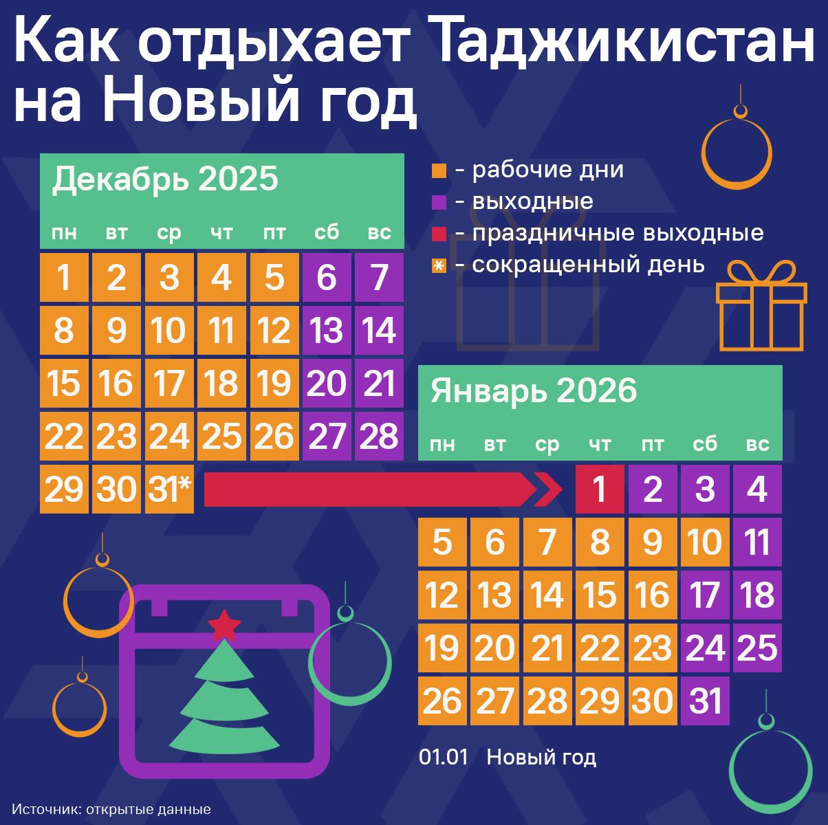 Как отдыхает Таджикистан на Новый год - Sputnik Таджикистан