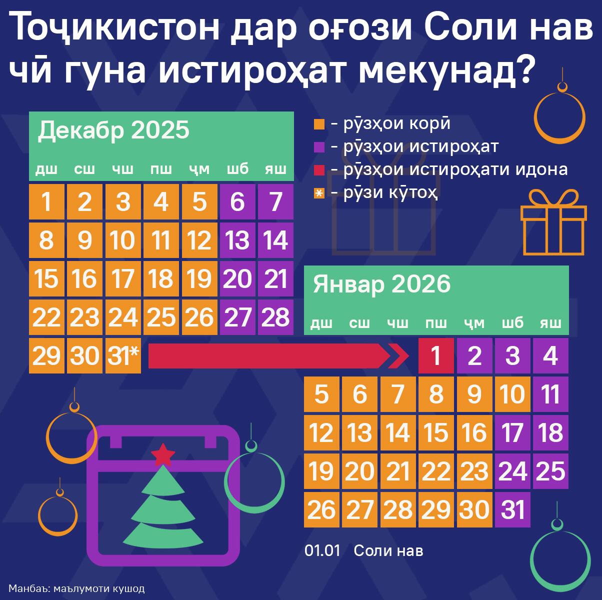 Тоҷикистон дар оғози Соли нав чӣ гуна истироҳат мекунад? - Sputnik Тоҷикистон