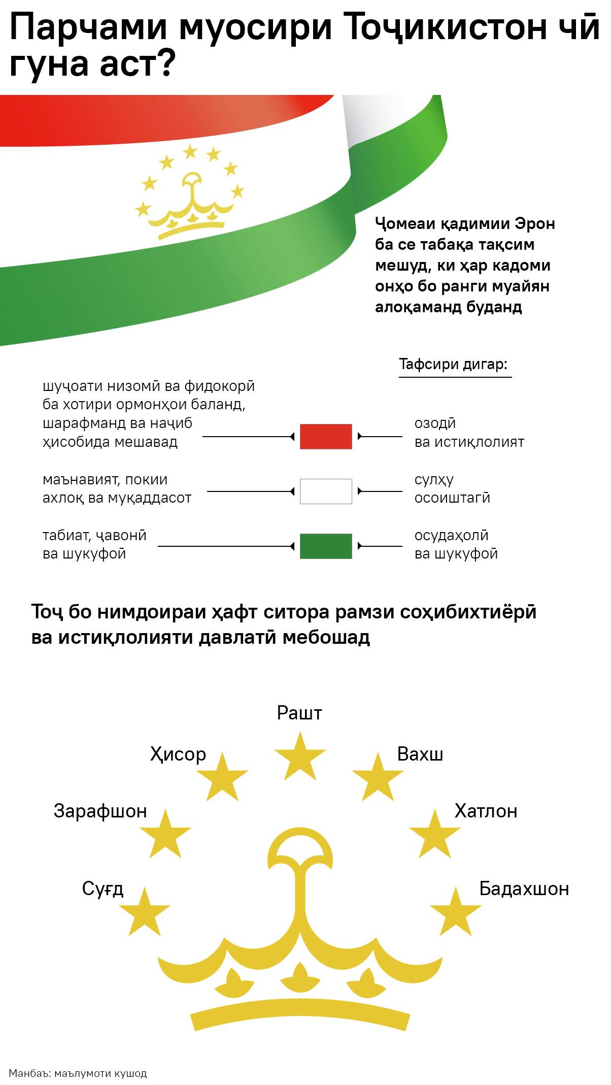 Как выглядит современный флаг Таджикистана - Sputnik Тоҷикистон