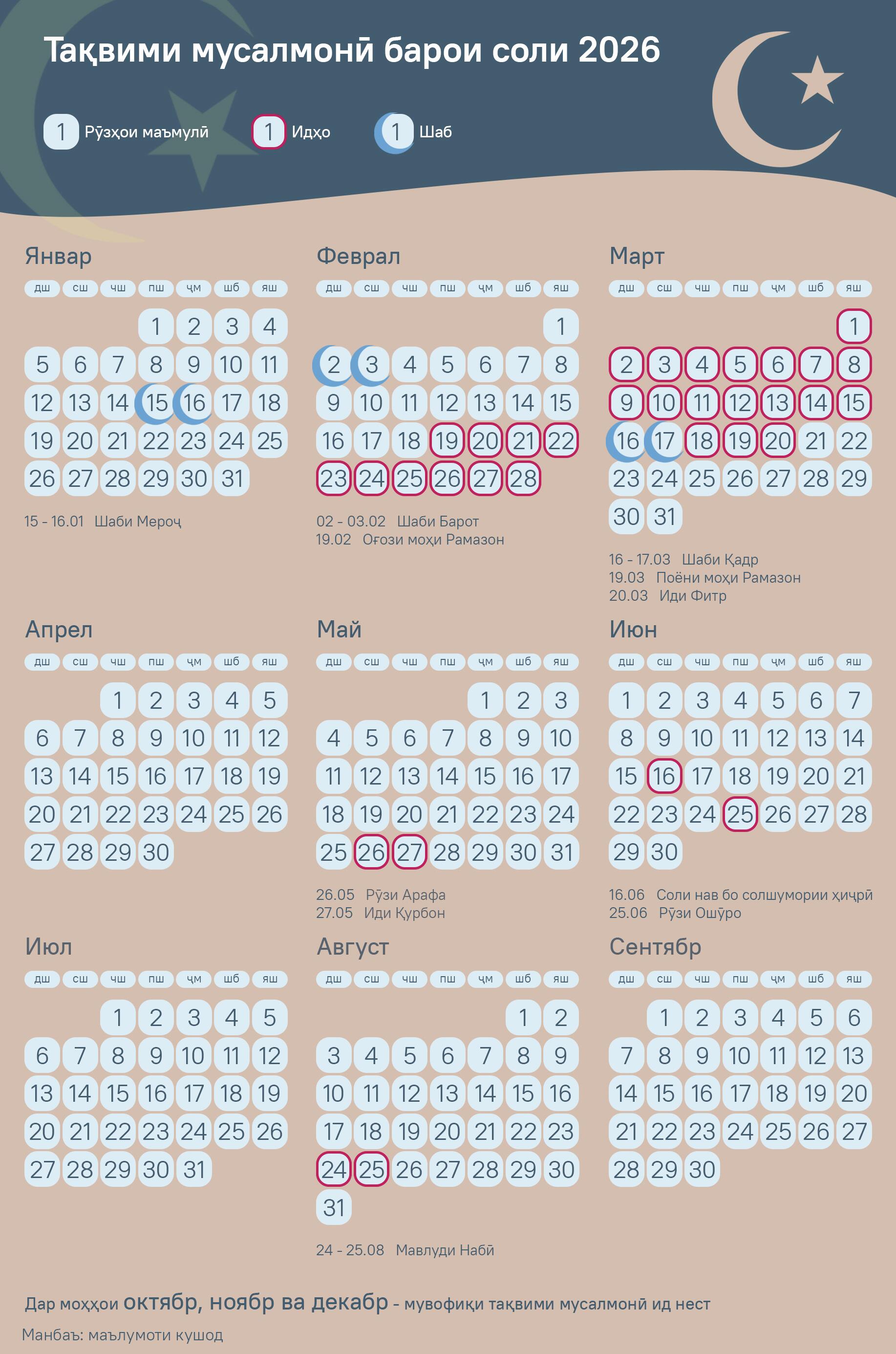 Тақвими мусалмонӣ барои соли 2026 - Sputnik Тоҷикистон