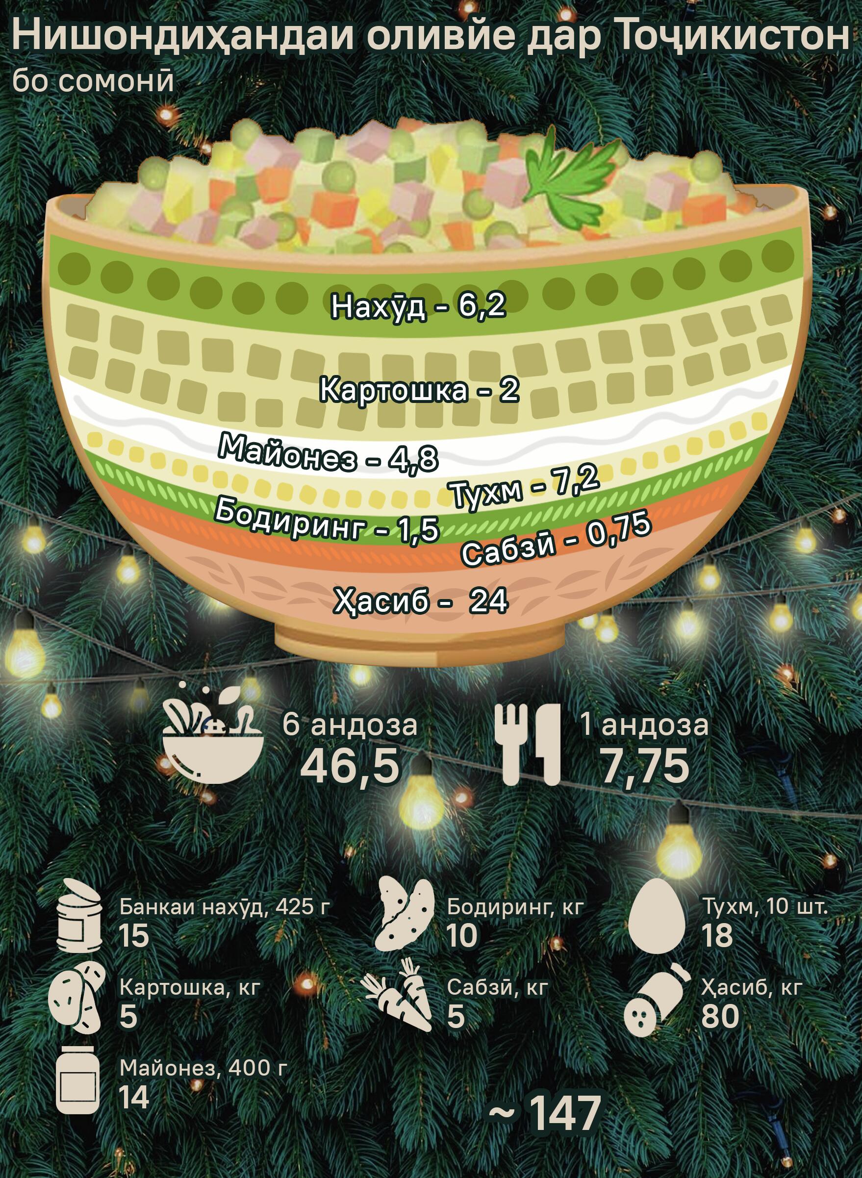 Нишондиҳандаи оливйе дар Тоҷикистон - Sputnik Тоҷикистон