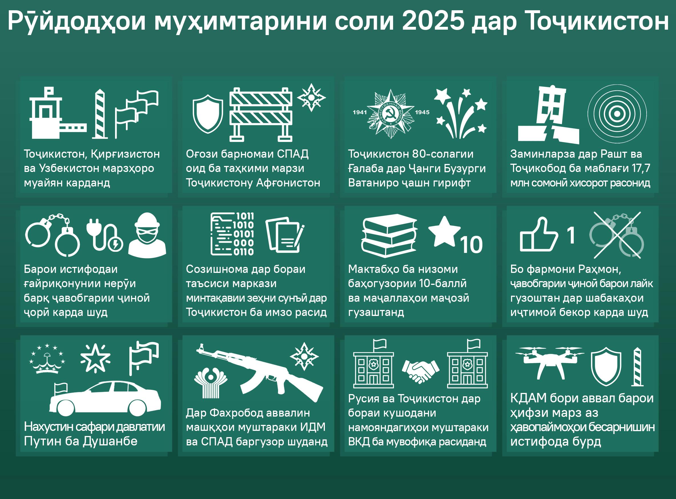 Рӯйдодҳои муҳимтарини соли 2025 дар Тоҷикистон - Sputnik Тоҷикистон