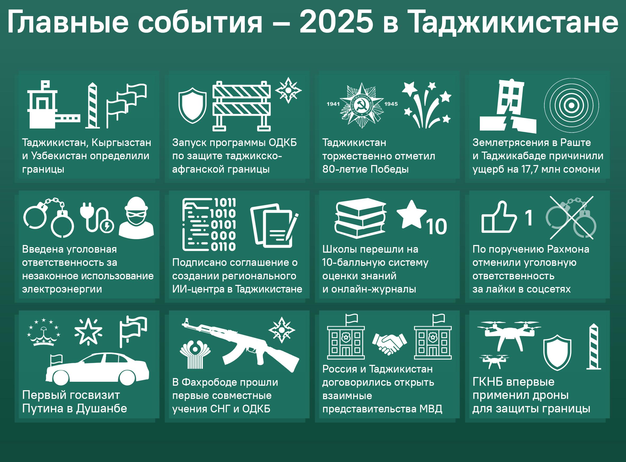 Главные события – 2025 в Таджикистане - Sputnik Таджикистан