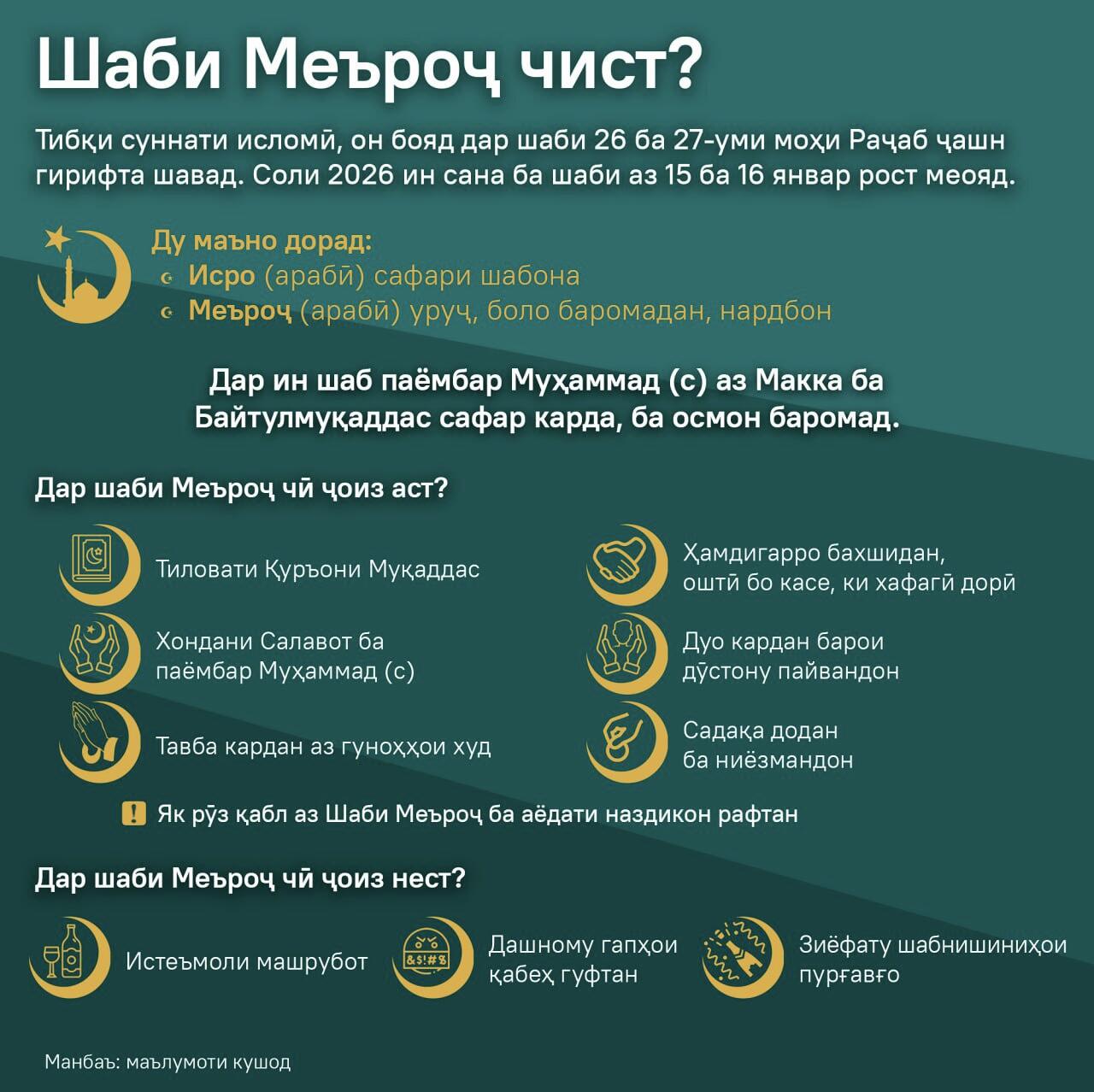 Шаби Меъроҷ чист? (2026) - Sputnik Тоҷикистон