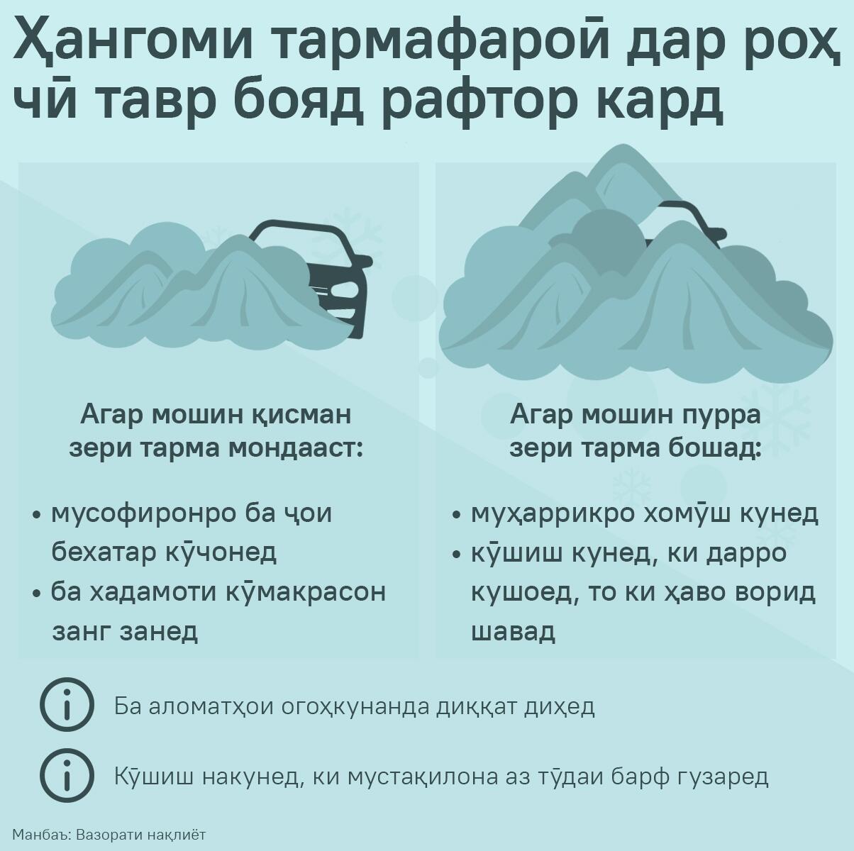 Ҳангоми тармафароӣ дар роҳ чӣ тавр бояд рафтор кард - Sputnik Тоҷикистон