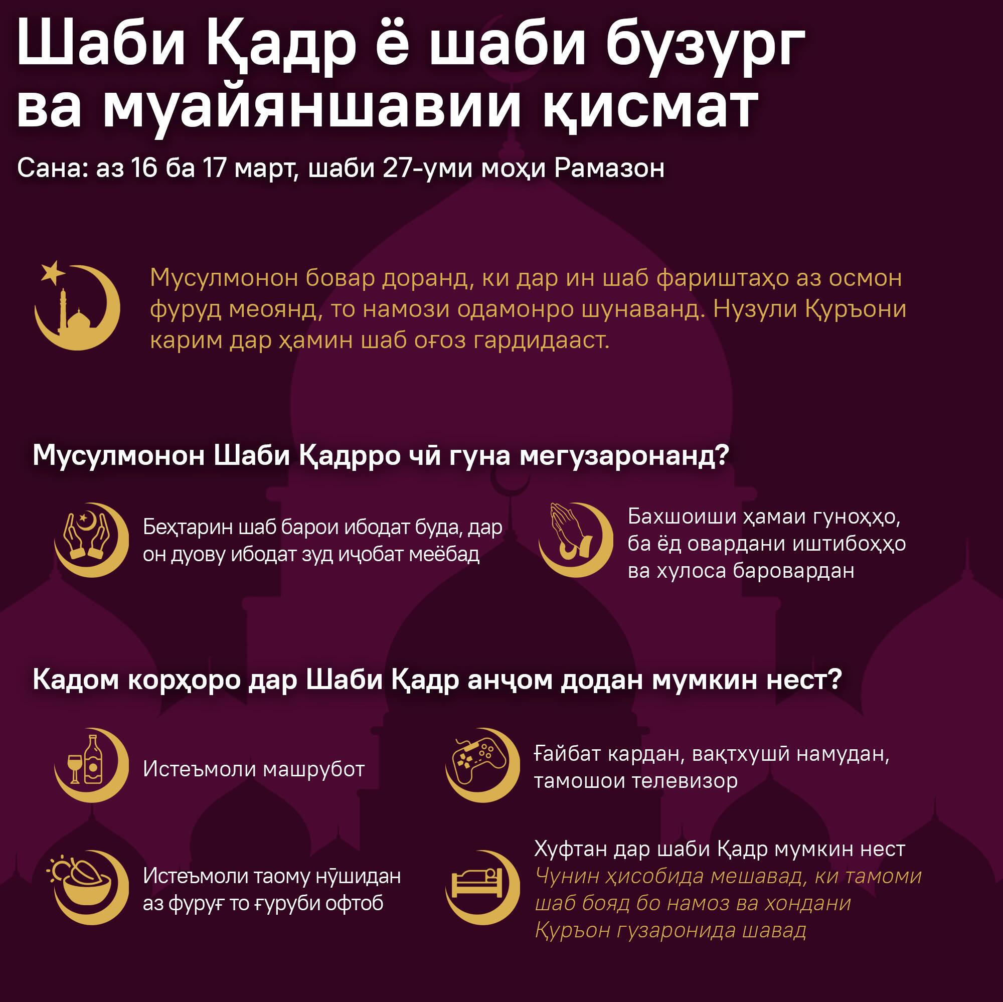 Шаби Қадр ё шаби бузург ва муайяншавии қисмат - Sputnik Тоҷикистон