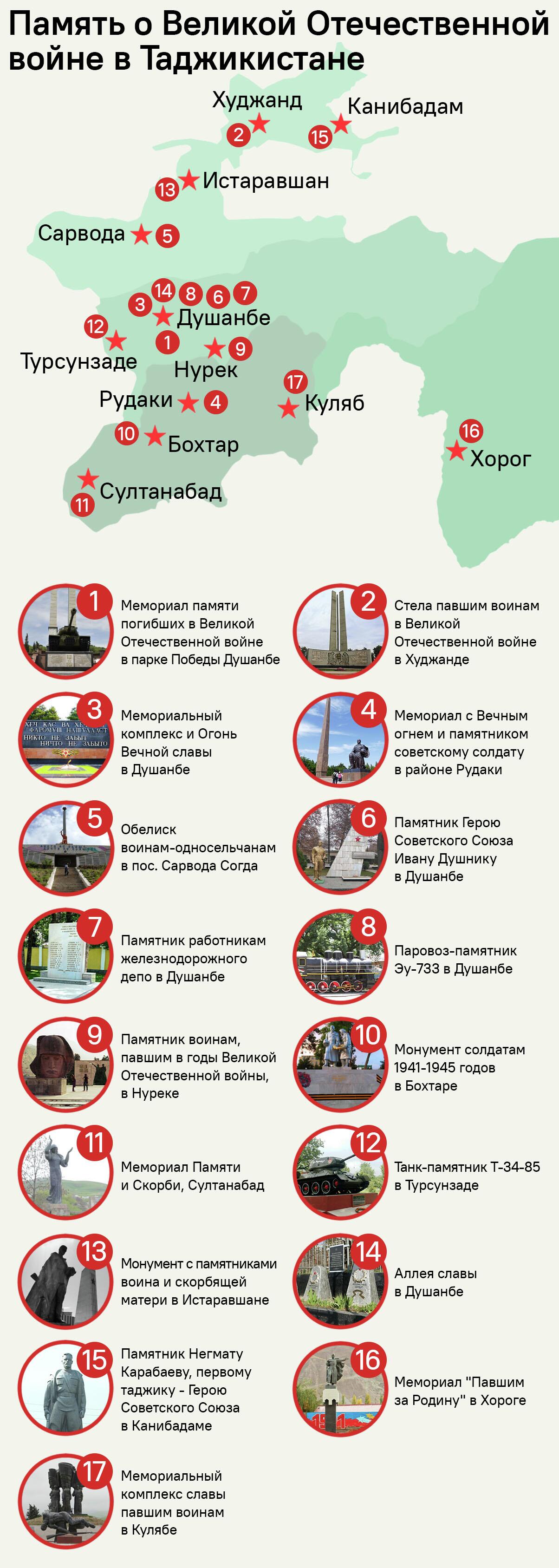 Память о Великой Отечественной войне в Таджикистане - Sputnik Таджикистан