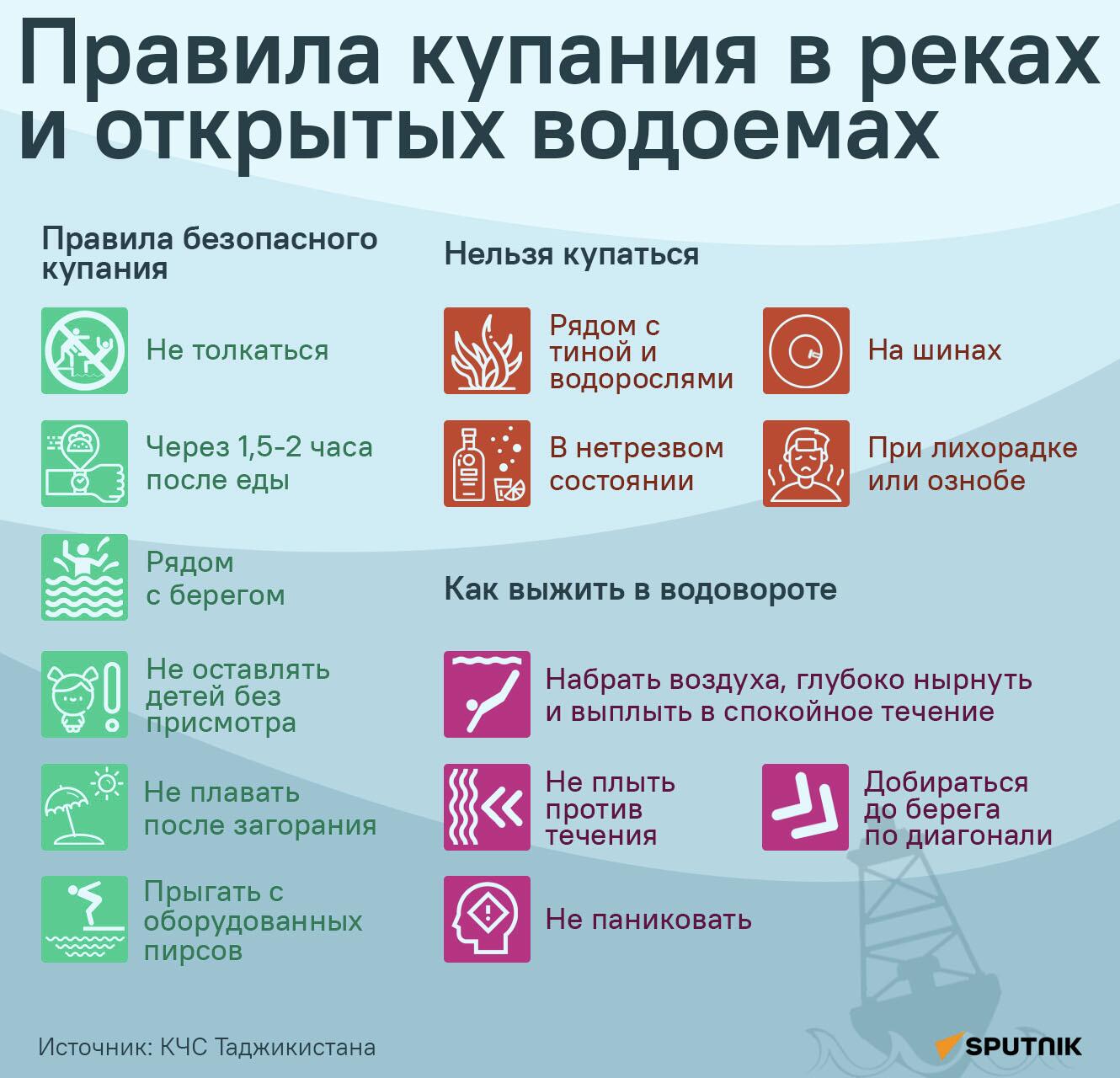 Правила купания в реках и открытых водоемах - Sputnik Таджикистан