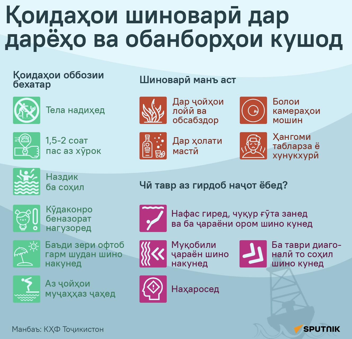 Қоидаҳои шиноварӣ дар дарёҳо ва обанборҳои кушод - Sputnik Тоҷикистон