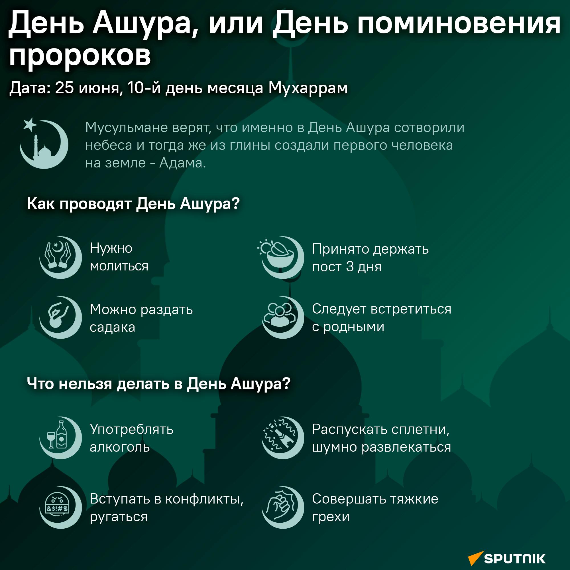 День Ашура, или День поминовения пророков - Sputnik Таджикистан